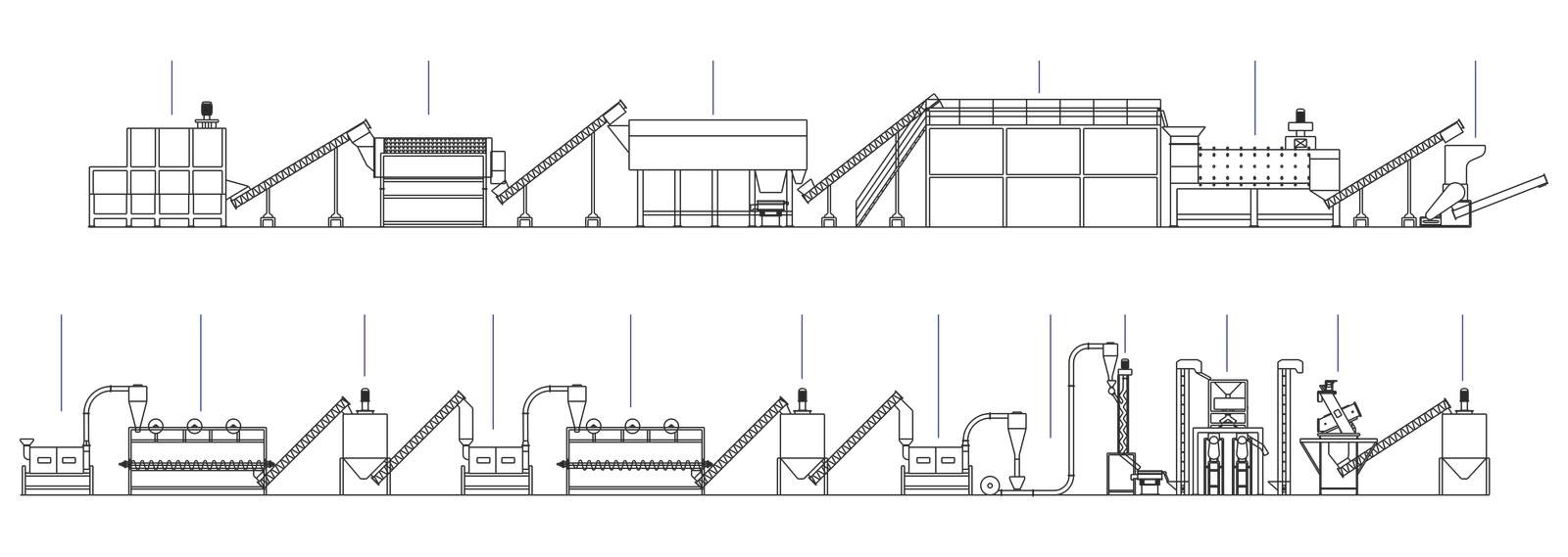 Process Line
